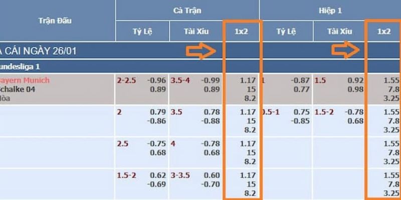 Hình thức kèo châu Âu rất được ưa chuộng hiện nay