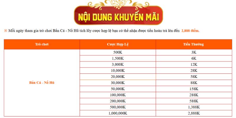 Khuyến mãi slot quanh năm tha hồ tham gia 