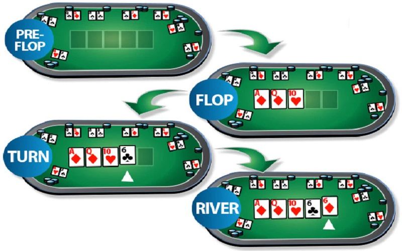 Nắm vững thứ tự các vòng cược trong cách đánh Poker